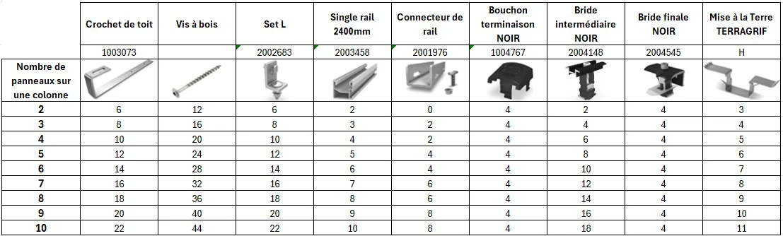 Tableau kit fixation portrait toiture ardoise